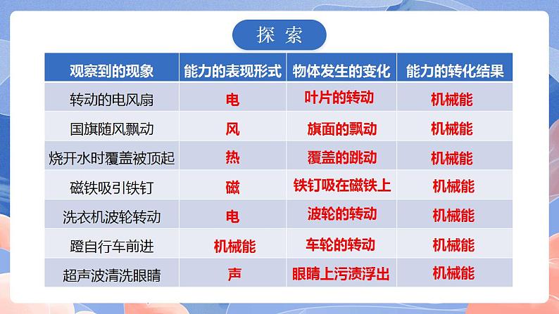 【核心素养目标】教科版小学科学六年级上册4.1《各种形式的能量》课件+教案(含教学反思)08