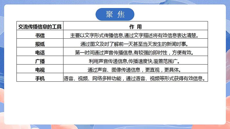 【核心素养目标】教科版小学科学六年级上册3.7《信息的交流传播》课件+教案(含教学反思)04