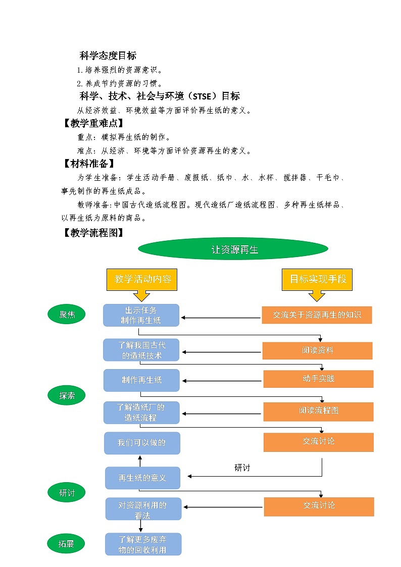 【新】教科版科学五年级下册第3单元教学设计3.6让资源再生02