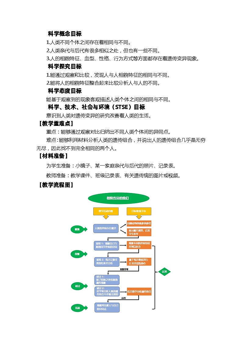 【新】教科版六年级下册第1单元教学设计.2.5《相貌各异的我们》02