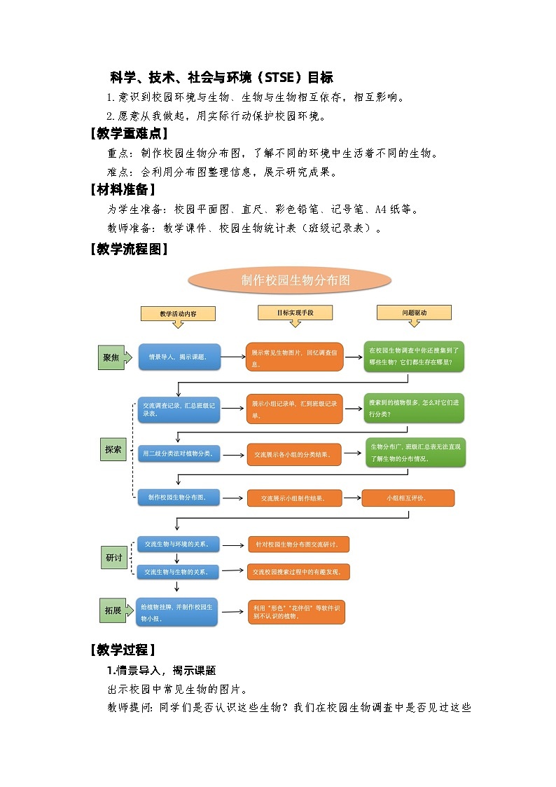 【新】教科版六年级下册第1单元教学设计2.2《制作校园生物分布图》02