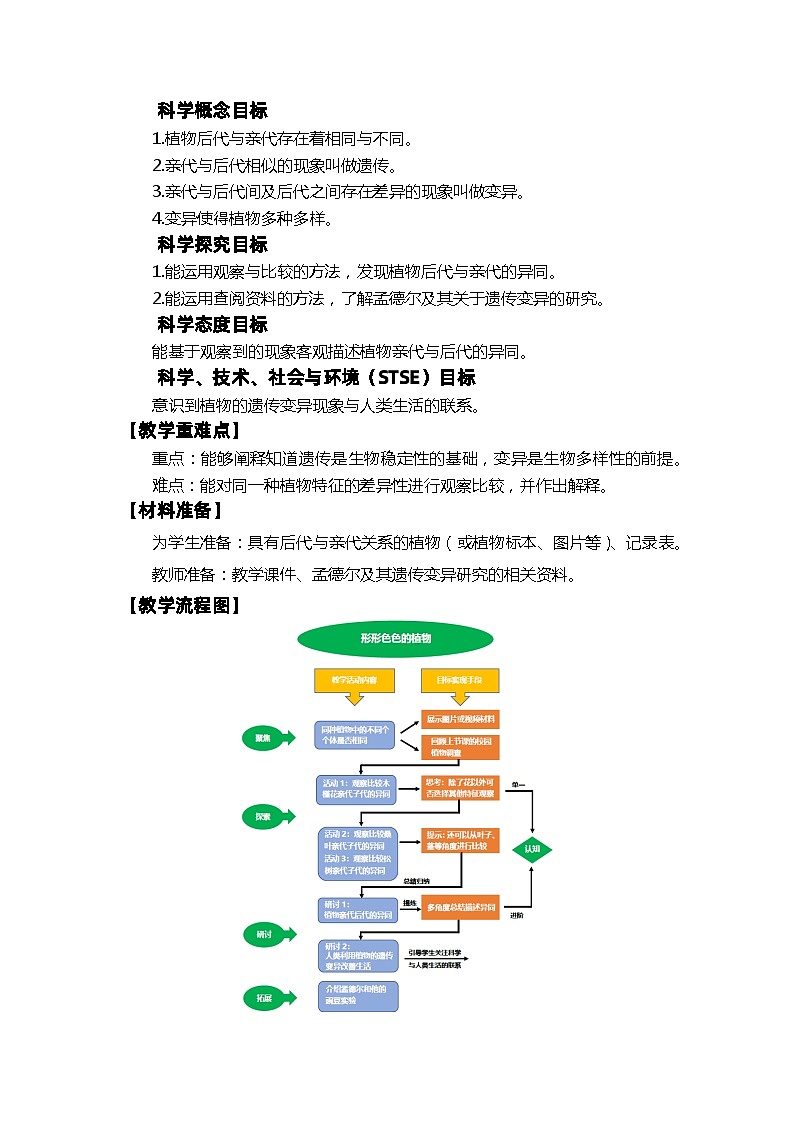 【新】教科版六年级下册第1单元教学设计2.3《形形色色的植物》第2页