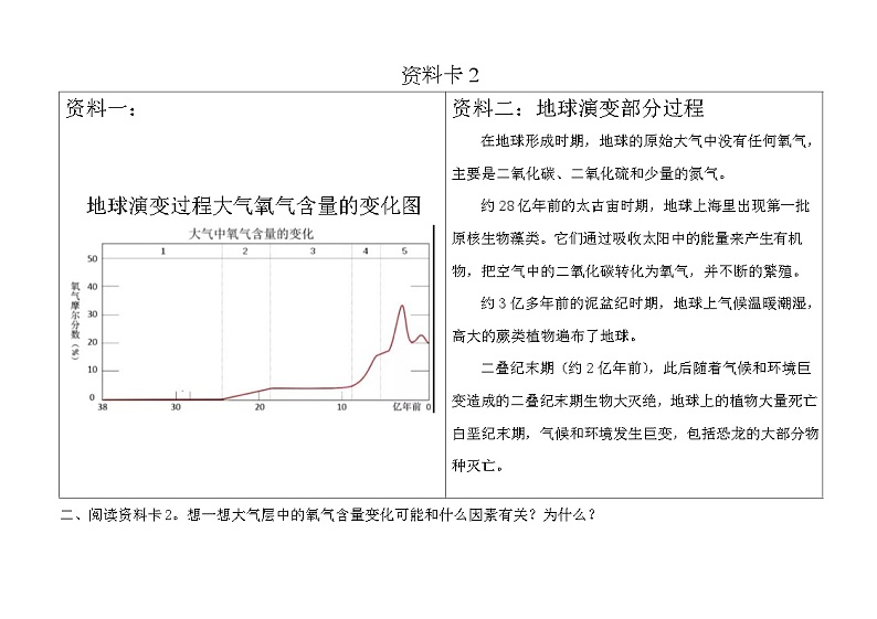 【新】教科版六年级下册第1单元教学设计4.5《地球家园的化学变化》02