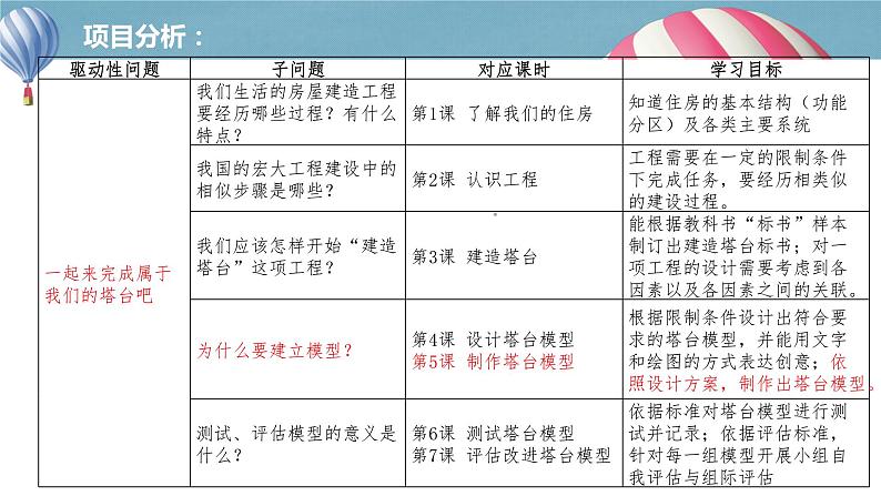 教科版六年级下册科学《制作塔台模型》说课课件06