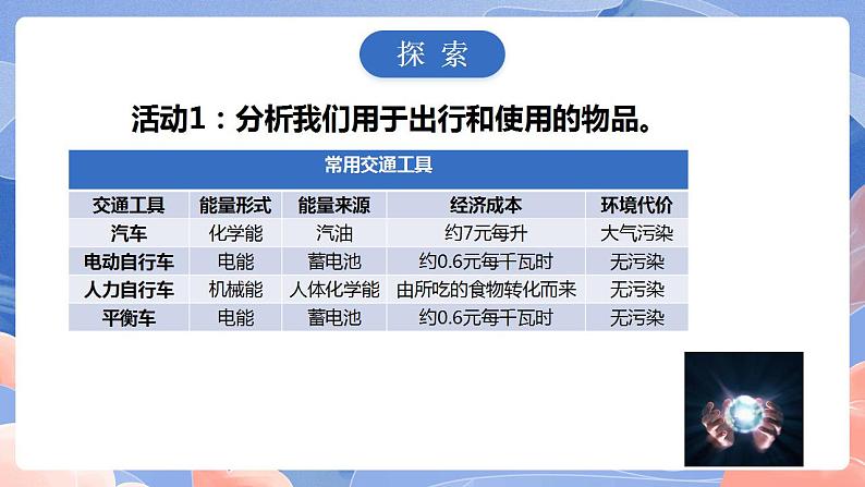 【核心素养目标】教科版小学科学六年级上册4.2《调查家中使用的能量》课件+教案(含教学反思)05