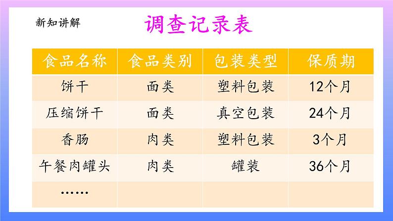 大象版科学四年级上册准备单元 食品保质期的研究 课件+教案+练习课件07