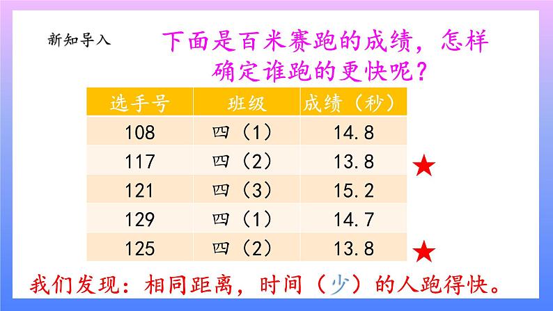 大象版科学四年级上册1.2运动的快慢 课件+教案+课件练习03