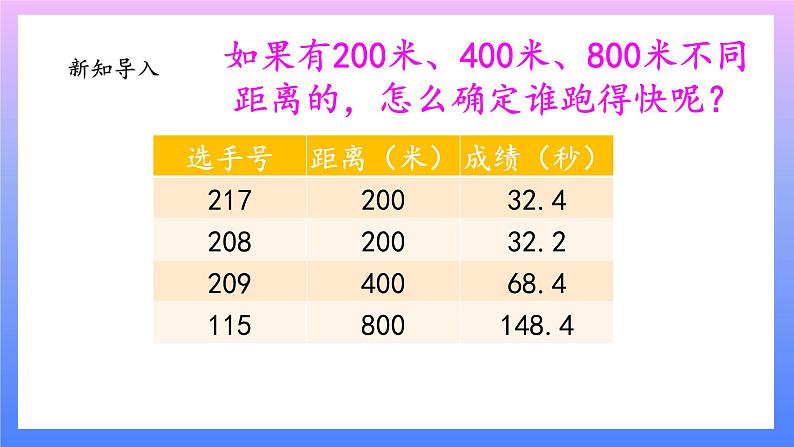 大象版科学四年级上册1.2运动的快慢 课件+教案+课件练习04