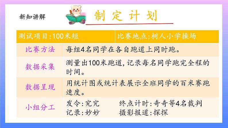 大象版科学四年级上册1.3速度的测量 课件+教案+课件练习03