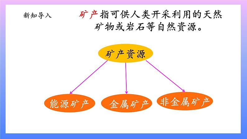 大象版科学四年级上册2.5矿产资源 课件+教案+课件练习+素材02