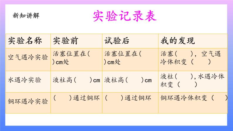 大象版科学四年级上册3.2凹陷的保鲜膜 课件+教案+课件练习+素材05