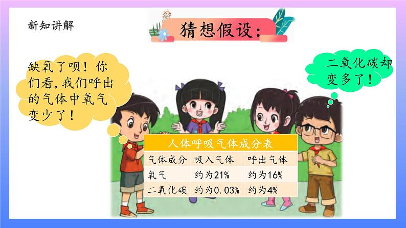 大象版科学四年级上册4.1我们需要呼吸 课件+教案+课件练习03