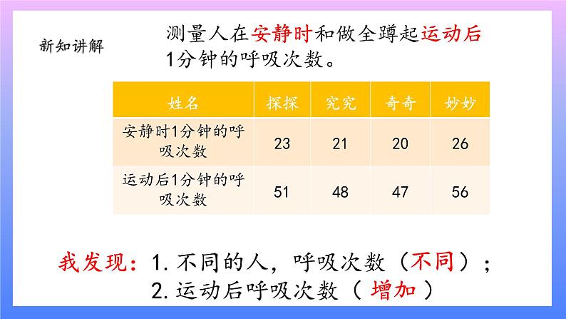 大象版科学四年级上册4.4呼吸与运动 课件+教案+课件练习+素材03