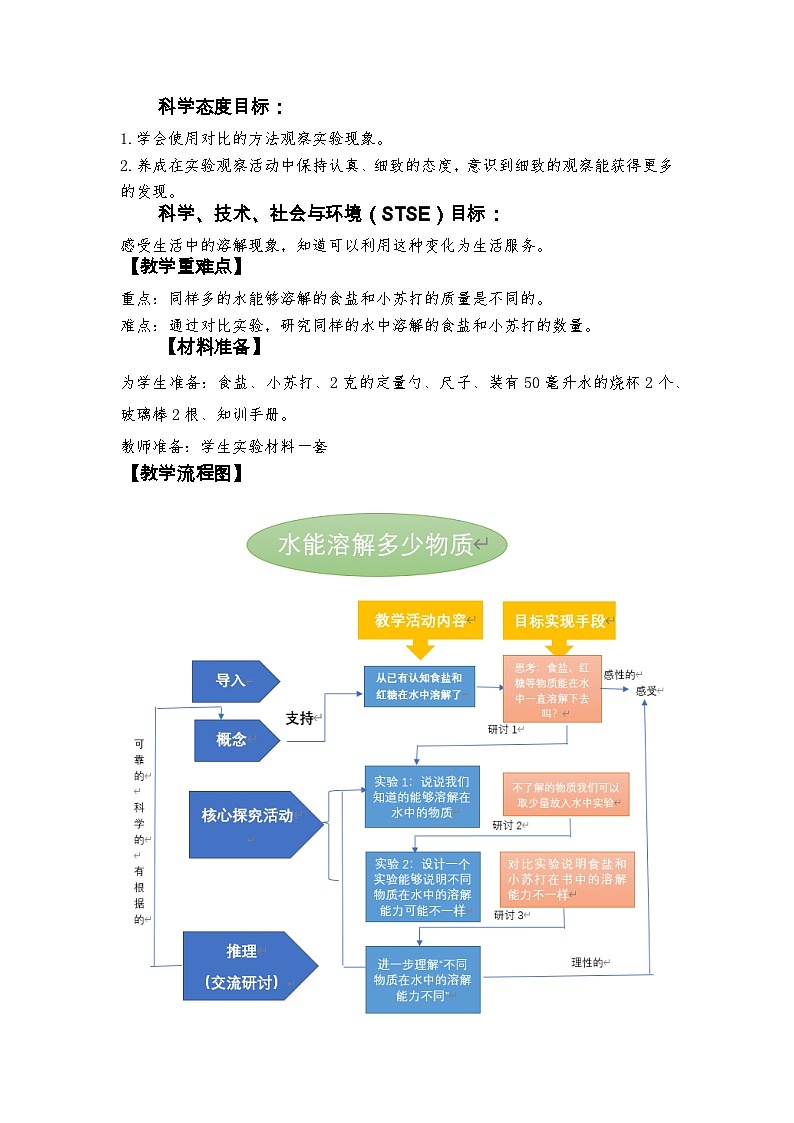 教科版三上第1单元第5课-水能溶解多少物质第2页