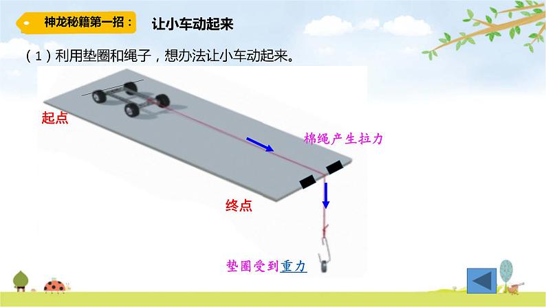 四年级上册科学教科版1.让小车运动起来教学课件第6页