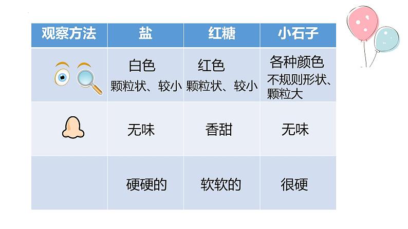 一年级下册科学教科版《它们去哪里了》教学课件05