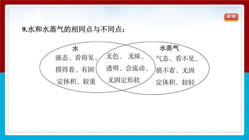 【习题课件】教科版科学三年级上册第1单元1.水到哪里去了PPT课件1第5页