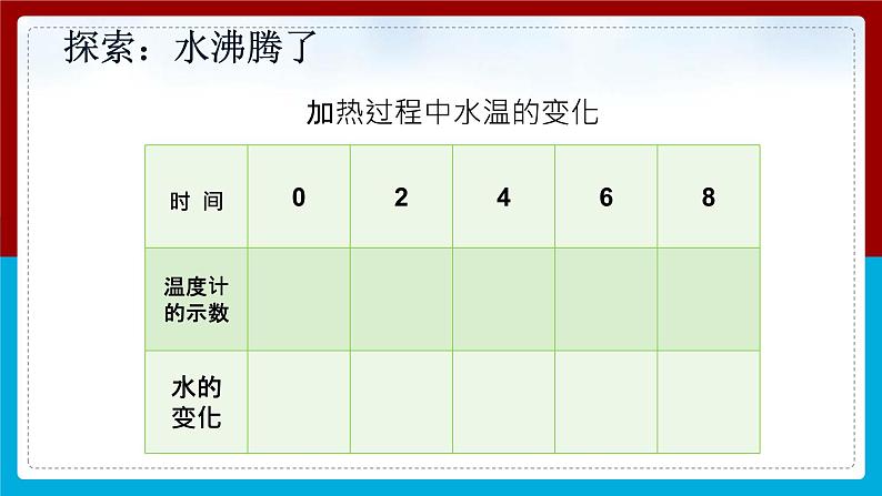 【新】教科版科学三年级上册第1单元2.水沸腾了PPT课件408
