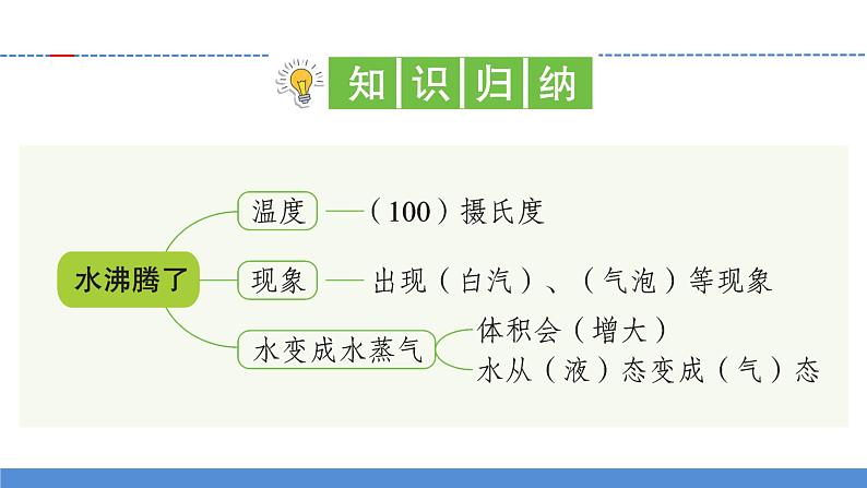 【习题课件】教科版科学三年级上册第1单元2.水沸腾了PPT课件102