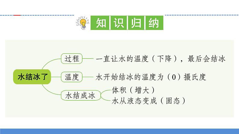 【习题课件】教科版科学三年级上册第1单元3.水结冰了PPT课件1第2页