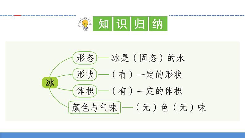 【习题课件】教科版科学三年级上册第1单元4.冰融化了PPT课件102