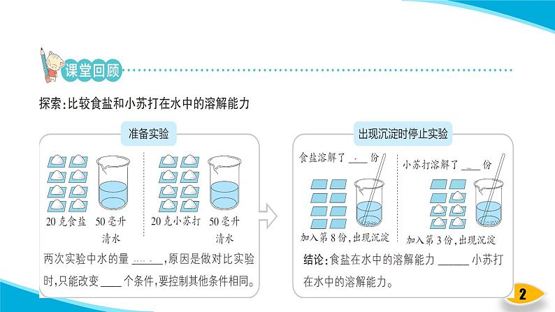 【习题课件】教科版科学三年级上册第1单元5.水能溶解多少物质PPT课件4第2页