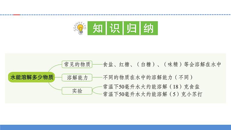 【习题课件】教科版科学三年级上册第1单元5.水能溶解多少物质PPT课件102