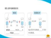 【习题课件】教科版科学三年级上册第1单元6.加快溶解PPT课件5