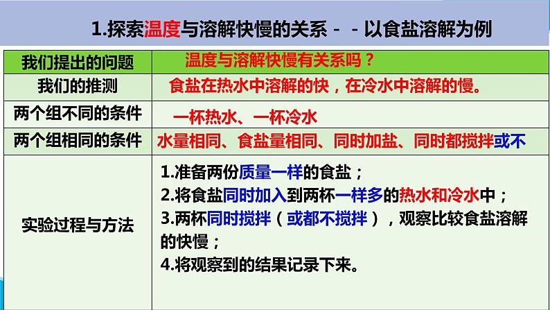 【新】教科版科学三年级上册第1单元6.加快溶解PPT课件8第6页