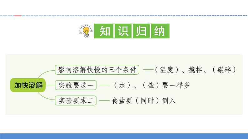 【习题课件】教科版科学三年级上册第1单元6.加快溶解PPT课件102