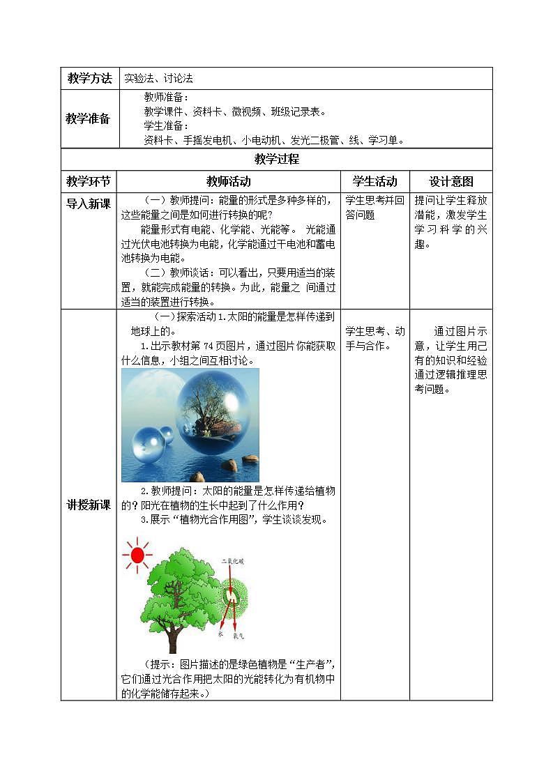 【核心素养目标】教科版小学科学六年级上册4.7《能量从哪里来》课件+教案(含教学反思)02