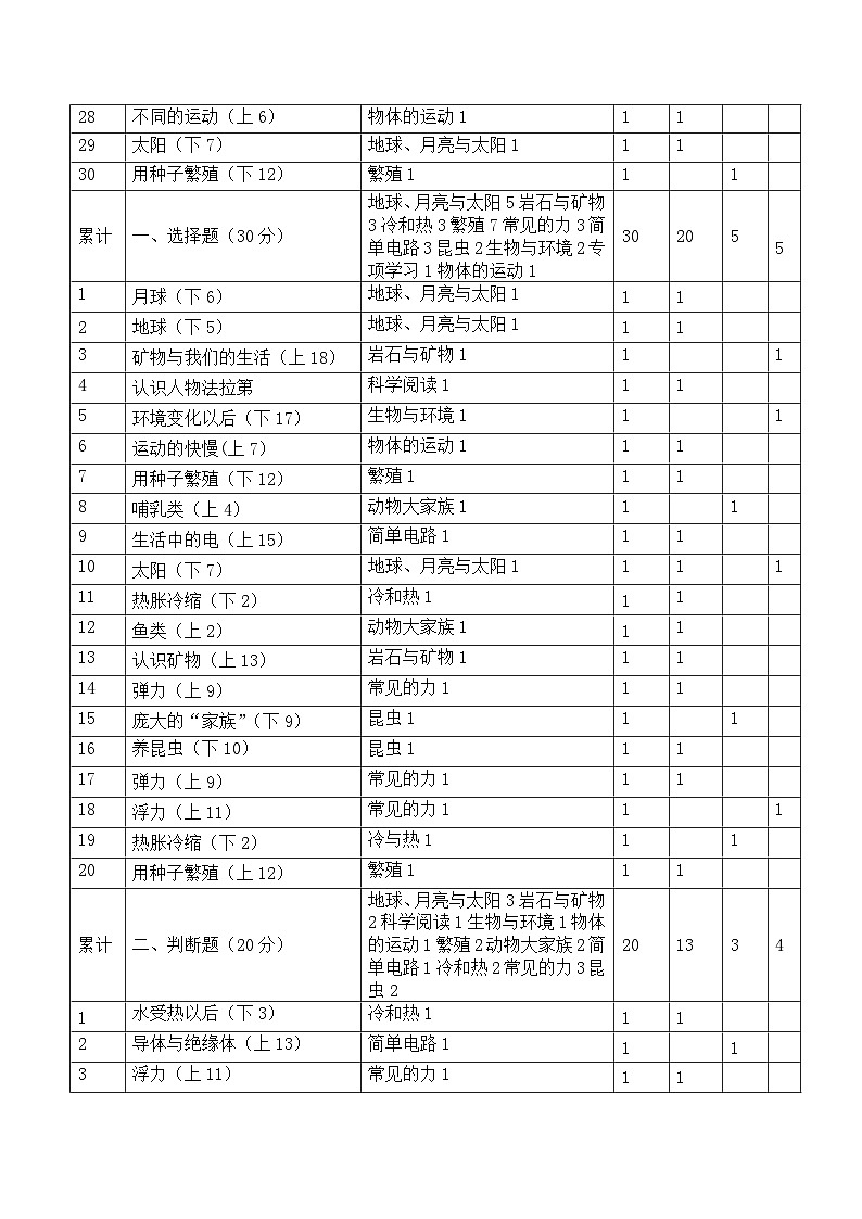 云南省保山市2022-2023学年四年级下学期7月期末科学试题02