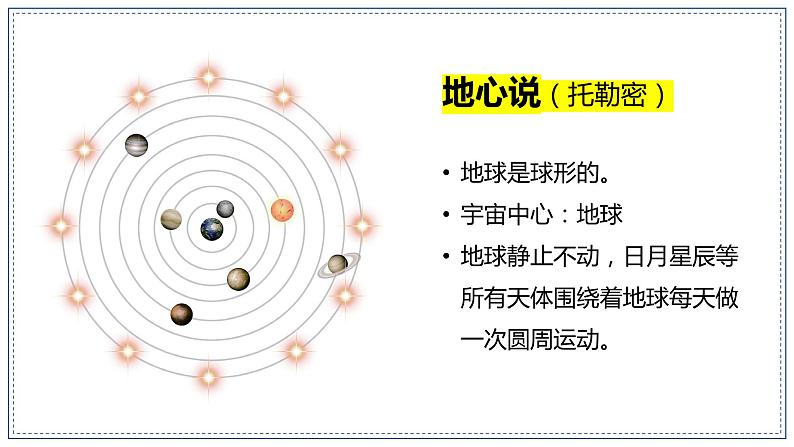 教科版科学六年级上册 2-3 人类认识地球运动的历史 课件+视频06