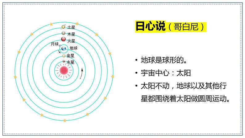 教科版科学六年级上册 2-3 人类认识地球运动的历史 课件+视频07