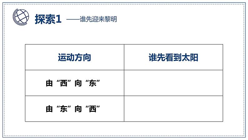 教科版科学六年级上册 2-4 谁先迎来黎明 课件+视频08