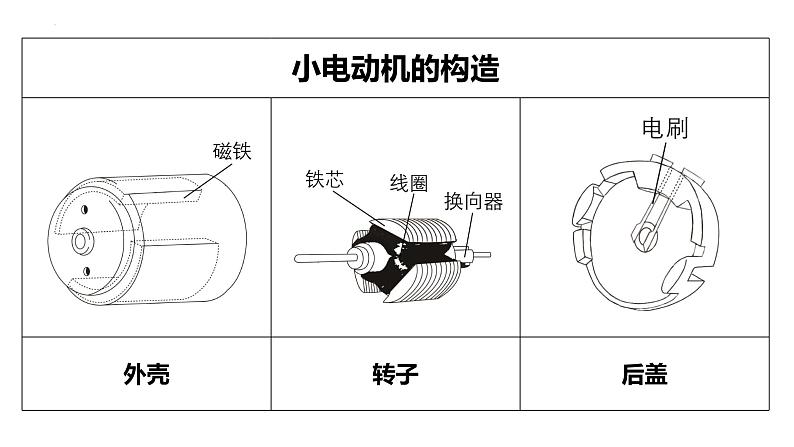 教科版科学六年级上册 4-6 神奇的小电动机 课件+视频06