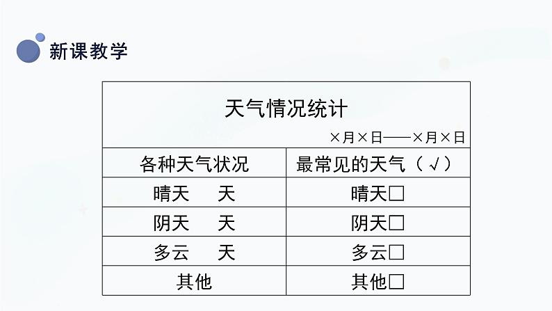 【教科版】三上科学  第3单元第7课-整理我们的天气日历（课件+素材）08