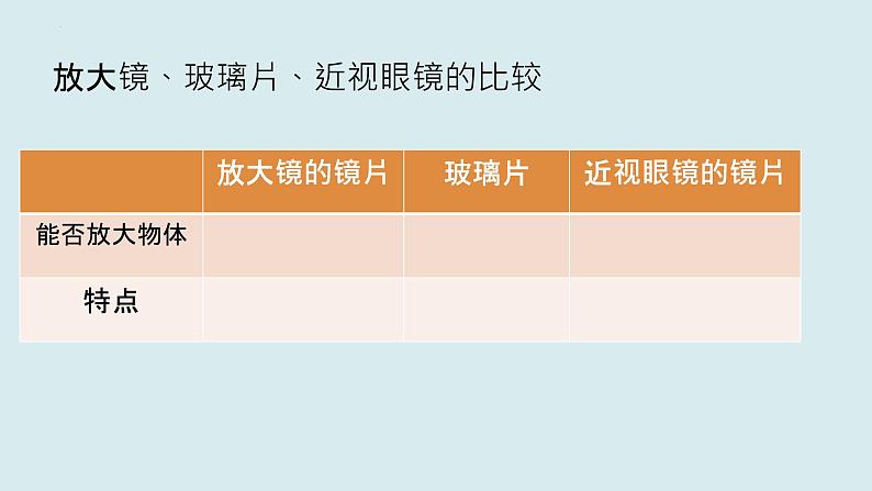 6.1.1放大镜（课件）教科版科学六年级上册07