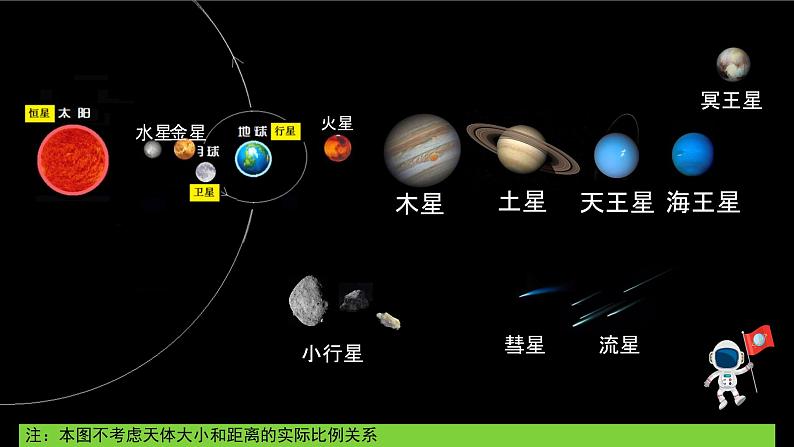 新苏教版科学六年级上册-11-太阳系大家族-金品课件KINGPPT08