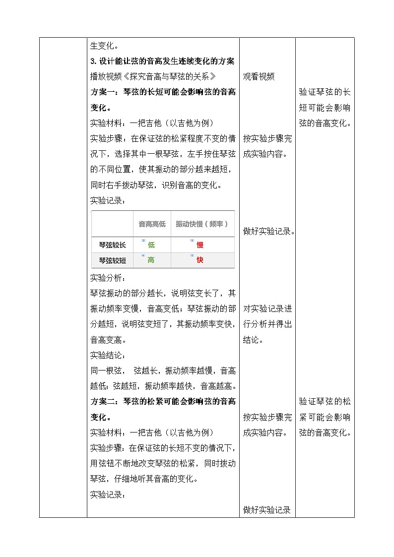 教科版四年级科学上册 1.7《让弦发出高低不同的声音》教案03