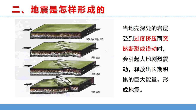 苏教版小学科学五上第三单元《10 火山和地震》（第二课时）课件PPT+教案+视频素材07