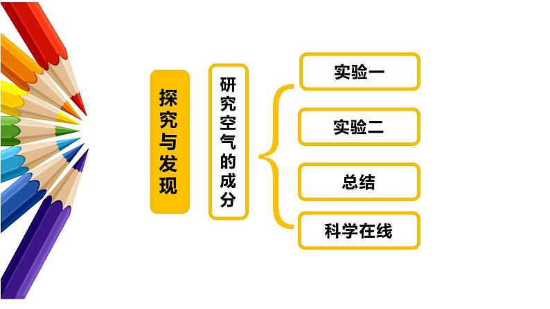 1.1 空气的成分 （课件）冀人版科学五年级上册04