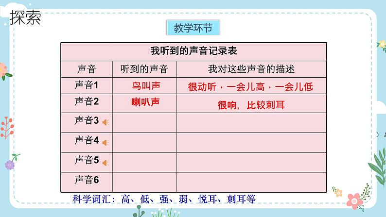 1.听听声音课件PPT第7页