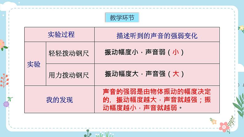 【核心素养目标】教科版小学科学四年级上册第一单元第5课时《声音的强弱》课件+教案+同步练习（含答案和教学反思）06