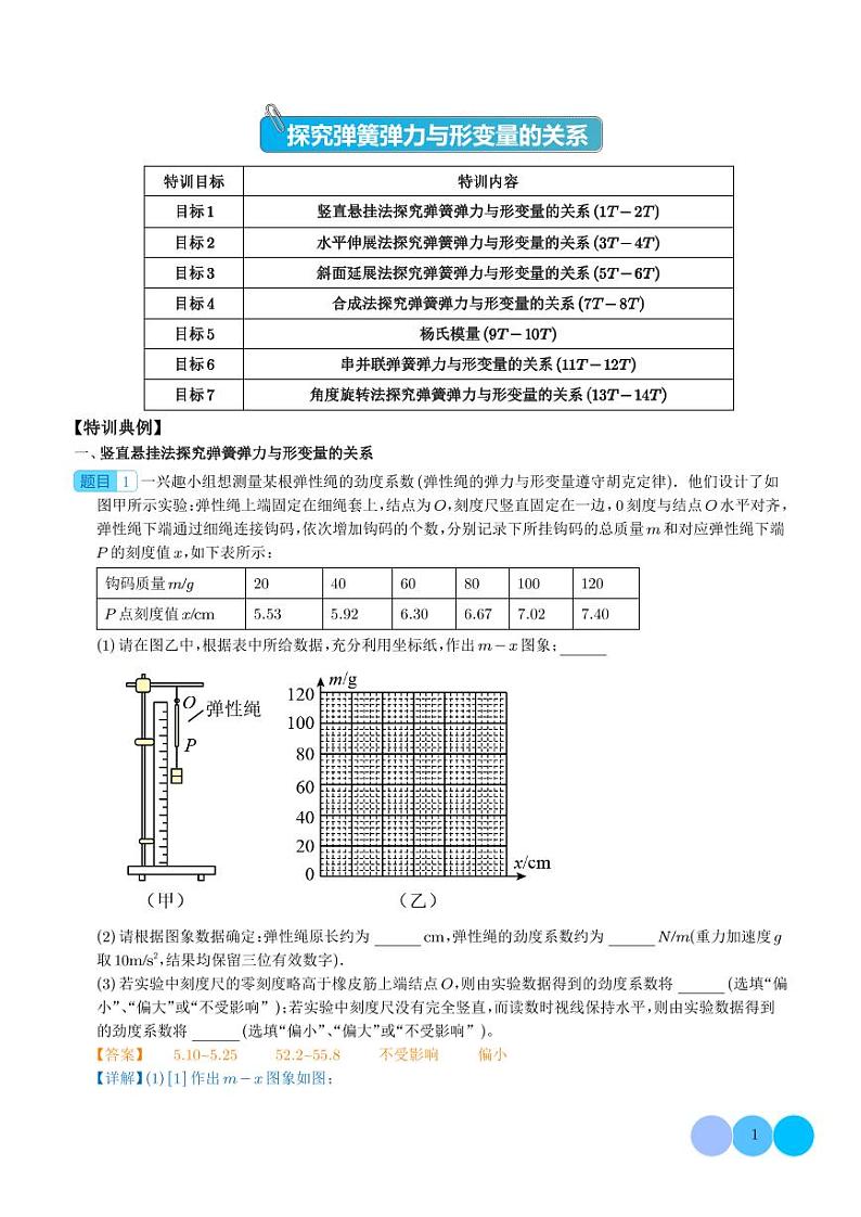 探究弹簧弹力与形变量的关系——2024一轮复习（解析版）第1页