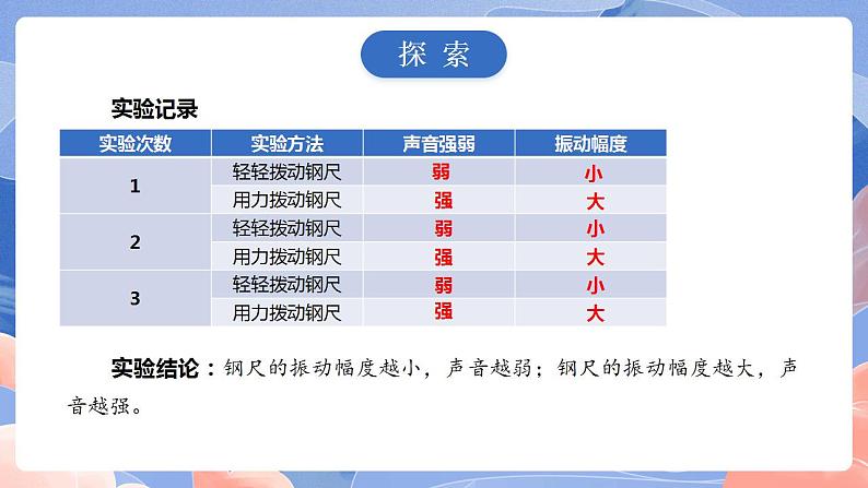 【核心素养目标】教科版小学科学四年级上册1.5《声音的强弱 》  课件+教案(含教学反思)05