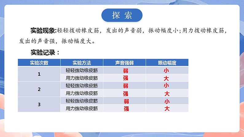 【核心素养目标】教科版小学科学四年级上册1.5《声音的强弱 》  课件+教案(含教学反思)07