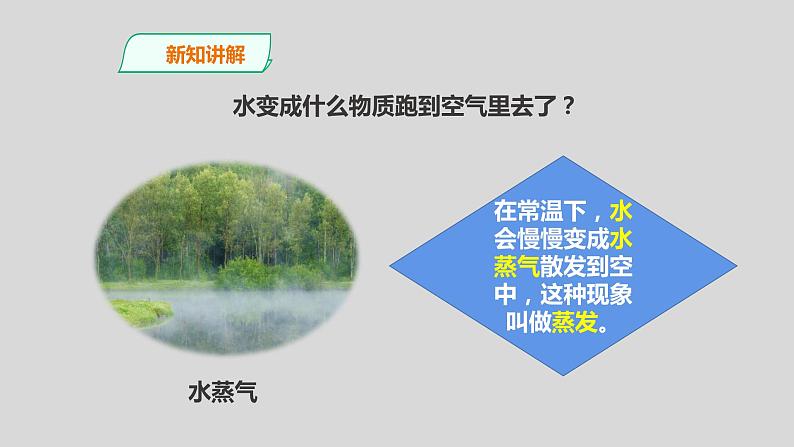 教科版三年级科学上册课件 1.1《水到哪里去了》第4页