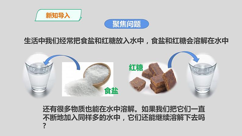 教科版三年级科学上册课件 1.5《水能溶解多少物质》第2页