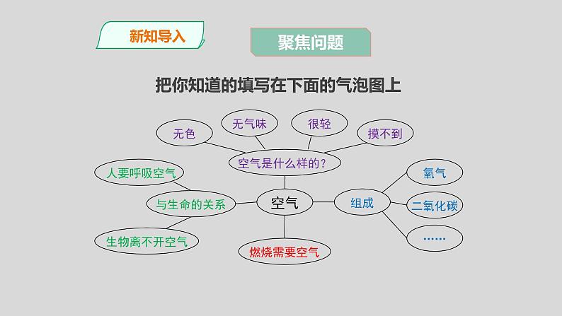 教科版三年级科学上册课件 2.1《感受空气》第3页